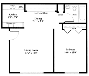 Location Image Thumbnail